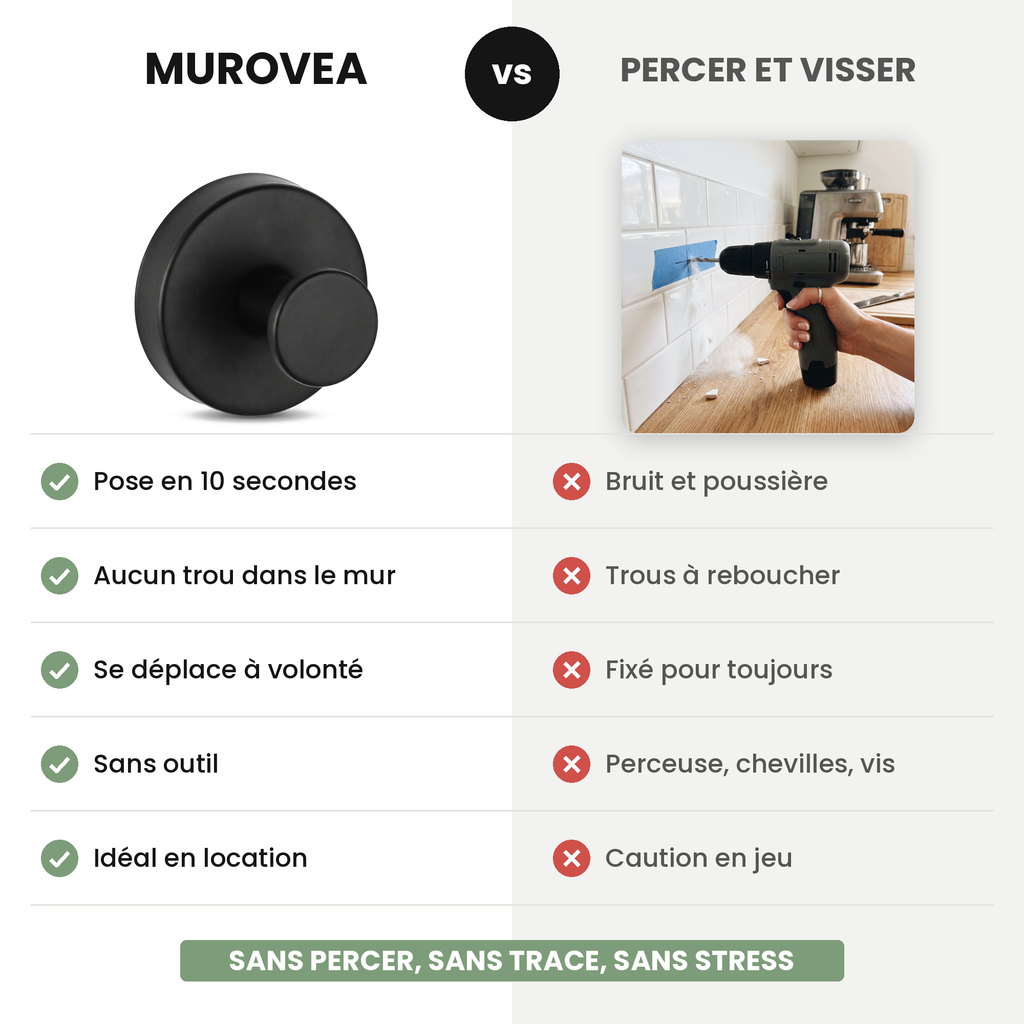 Comparatif : crochet Murovea sans percer contre perceuse, chevilles et vis