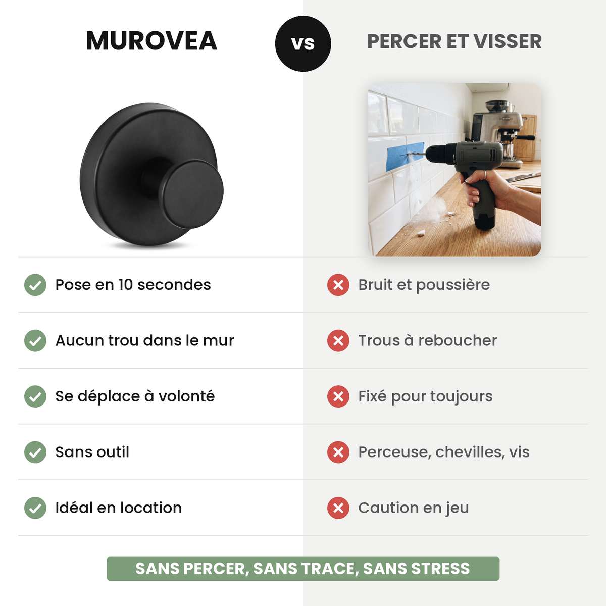 Comparatif : crochet Murovea sans percer contre perceuse, chevilles et vis